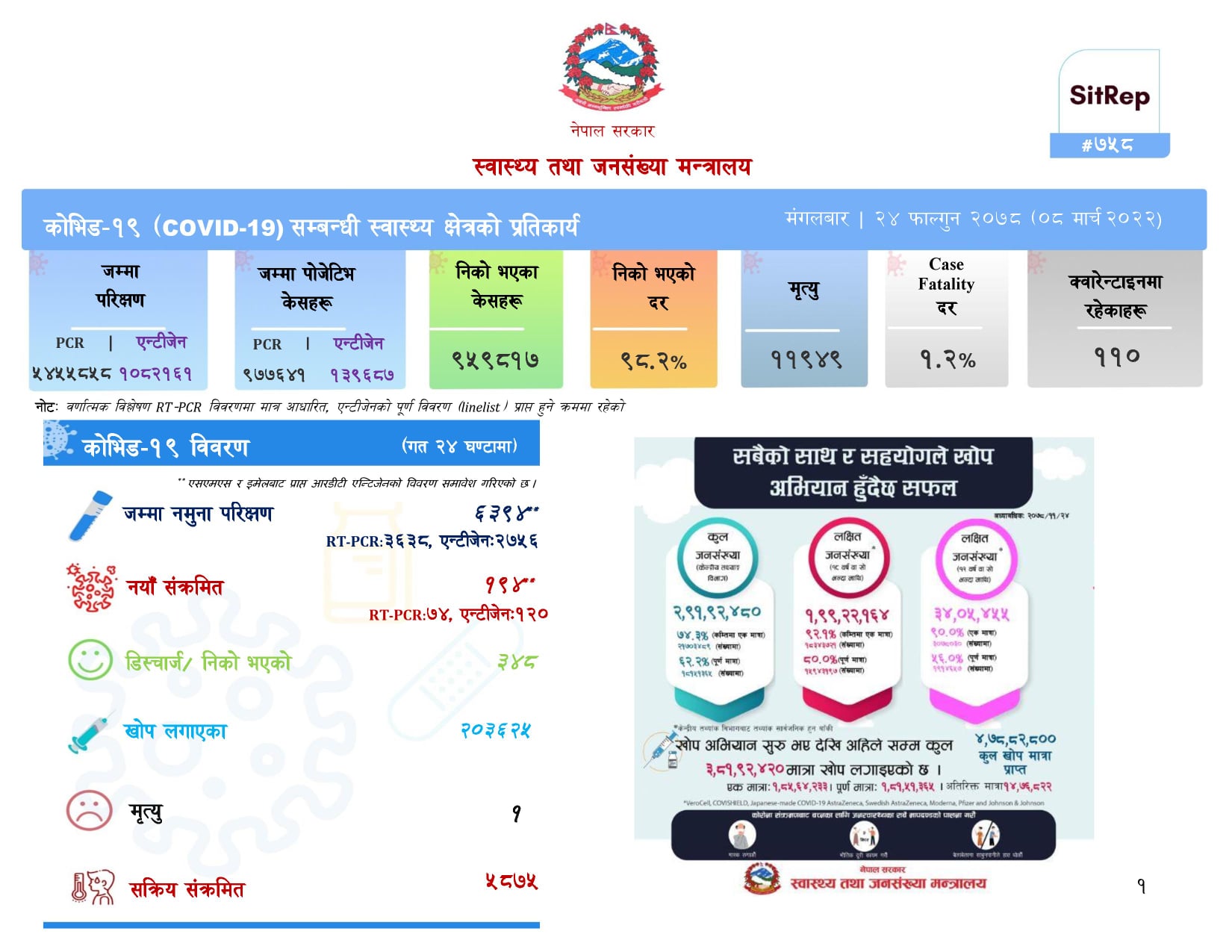 फेरि उक्लियो कोरोना ग्राफ