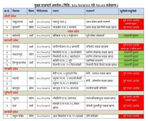 निरन्तर वर्षा जारी, कस्तो छ सडकको अवस्था ?